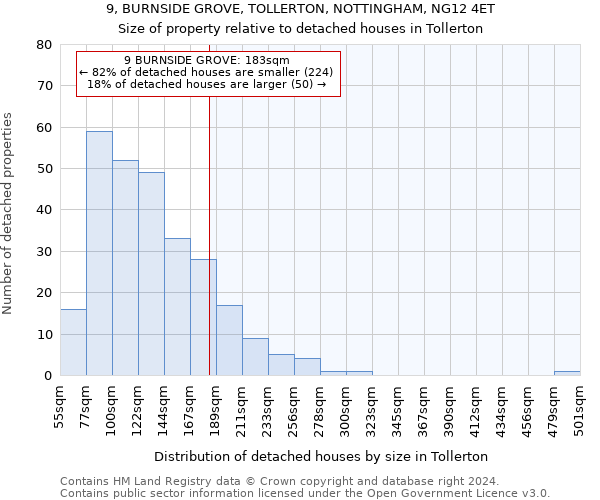 9, BURNSIDE GROVE, TOLLERTON, NOTTINGHAM, NG12 4ET: Size of property relative to detached houses in Tollerton