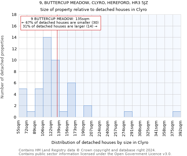 9, BUTTERCUP MEADOW, CLYRO, HEREFORD, HR3 5JZ: Size of property relative to detached houses in Clyro