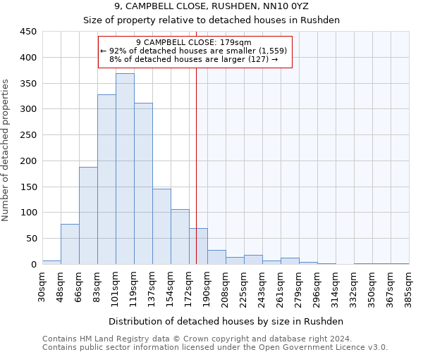 9, CAMPBELL CLOSE, RUSHDEN, NN10 0YZ: Size of property relative to detached houses in Rushden