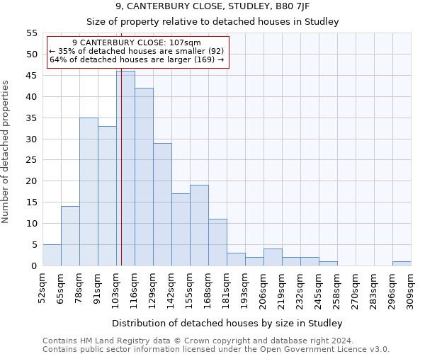 9, CANTERBURY CLOSE, STUDLEY, B80 7JF: Size of property relative to detached houses in Studley
