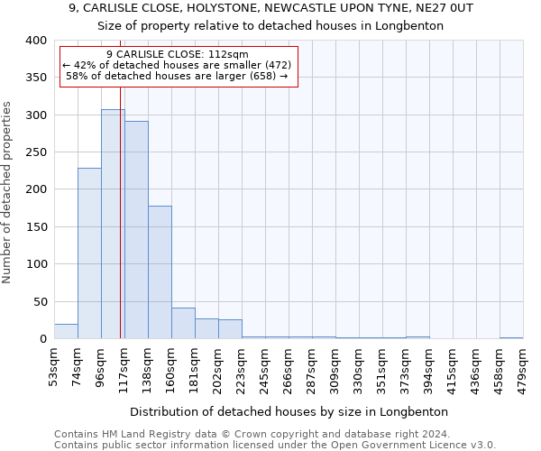 9, CARLISLE CLOSE, HOLYSTONE, NEWCASTLE UPON TYNE, NE27 0UT: Size of property relative to detached houses in Longbenton