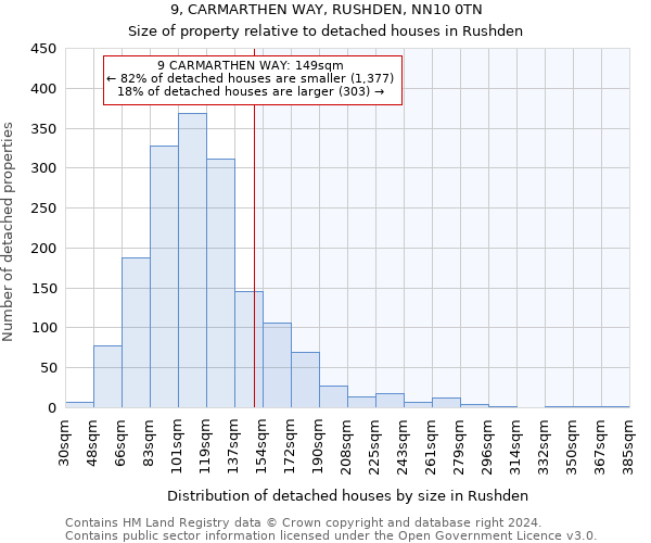 9, CARMARTHEN WAY, RUSHDEN, NN10 0TN: Size of property relative to detached houses in Rushden