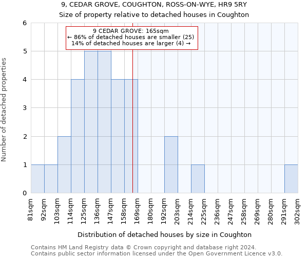 9, CEDAR GROVE, COUGHTON, ROSS-ON-WYE, HR9 5RY: Size of property relative to detached houses in Coughton
