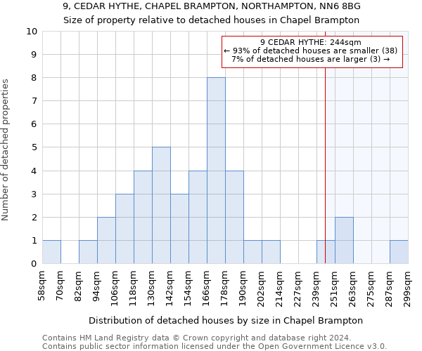 9, CEDAR HYTHE, CHAPEL BRAMPTON, NORTHAMPTON, NN6 8BG: Size of property relative to detached houses in Chapel Brampton