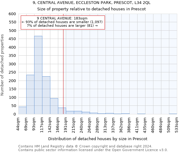 9, CENTRAL AVENUE, ECCLESTON PARK, PRESCOT, L34 2QL: Size of property relative to detached houses in Prescot