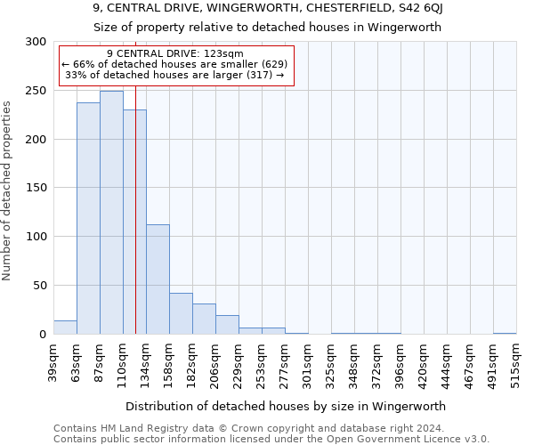 9, CENTRAL DRIVE, WINGERWORTH, CHESTERFIELD, S42 6QJ: Size of property relative to detached houses in Wingerworth