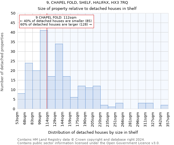 9, CHAPEL FOLD, SHELF, HALIFAX, HX3 7RQ: Size of property relative to detached houses in Shelf