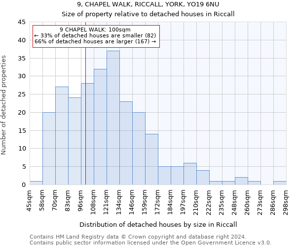 9, CHAPEL WALK, RICCALL, YORK, YO19 6NU: Size of property relative to detached houses in Riccall