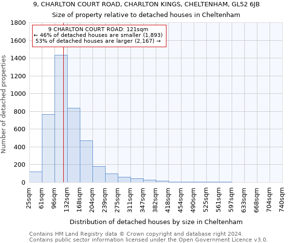 9, CHARLTON COURT ROAD, CHARLTON KINGS, CHELTENHAM, GL52 6JB: Size of property relative to detached houses in Cheltenham