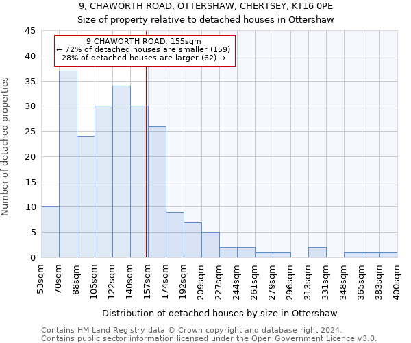 9, CHAWORTH ROAD, OTTERSHAW, CHERTSEY, KT16 0PE: Size of property relative to detached houses in Ottershaw