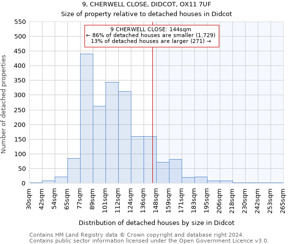 9, CHERWELL CLOSE, DIDCOT, OX11 7UF: Size of property relative to detached houses in Didcot