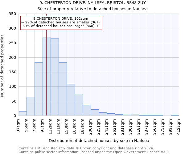 9, CHESTERTON DRIVE, NAILSEA, BRISTOL, BS48 2UY: Size of property relative to detached houses in Nailsea