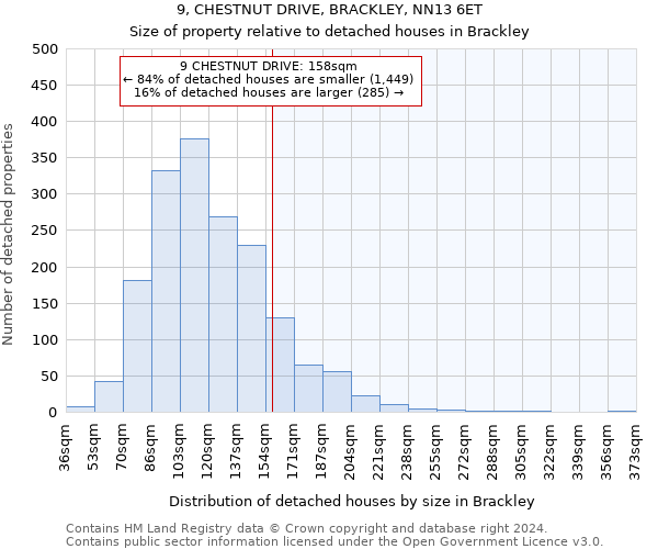 9, CHESTNUT DRIVE, BRACKLEY, NN13 6ET: Size of property relative to detached houses in Brackley