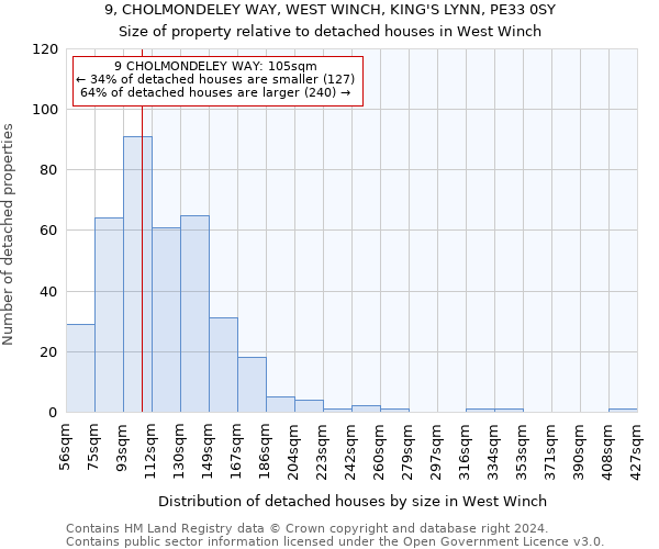 9, CHOLMONDELEY WAY, WEST WINCH, KING'S LYNN, PE33 0SY: Size of property relative to detached houses in West Winch