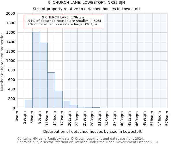 9, CHURCH LANE, LOWESTOFT, NR32 3JN: Size of property relative to detached houses in Lowestoft