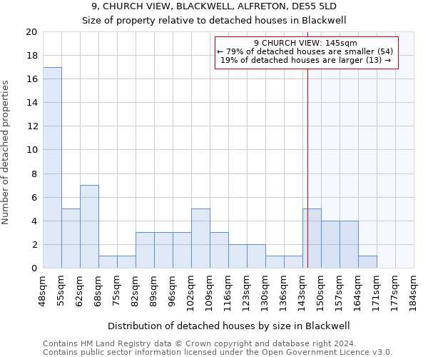 9, CHURCH VIEW, BLACKWELL, ALFRETON, DE55 5LD: Size of property relative to detached houses in Blackwell