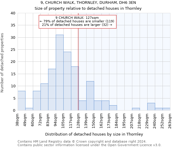 9, CHURCH WALK, THORNLEY, DURHAM, DH6 3EN: Size of property relative to detached houses in Thornley
