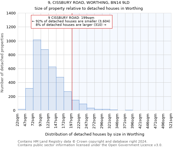 9, CISSBURY ROAD, WORTHING, BN14 9LD: Size of property relative to detached houses in Worthing