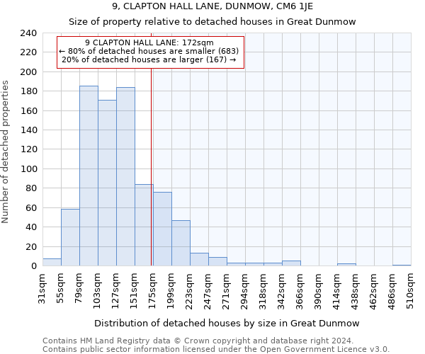 9, CLAPTON HALL LANE, DUNMOW, CM6 1JE: Size of property relative to detached houses in Great Dunmow
