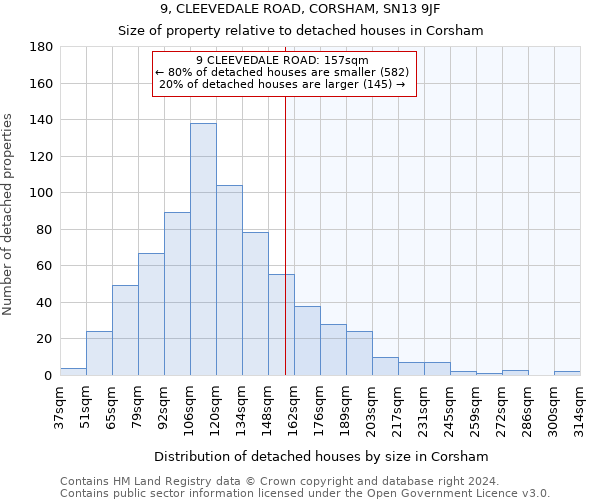 9, CLEEVEDALE ROAD, CORSHAM, SN13 9JF: Size of property relative to detached houses in Corsham
