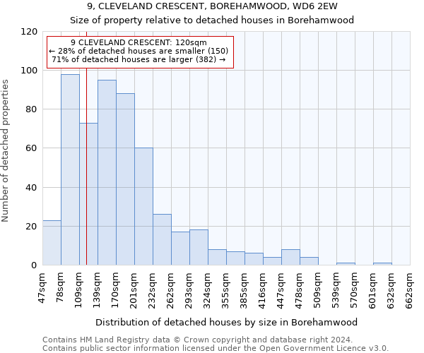 9, CLEVELAND CRESCENT, BOREHAMWOOD, WD6 2EW: Size of property relative to detached houses in Borehamwood