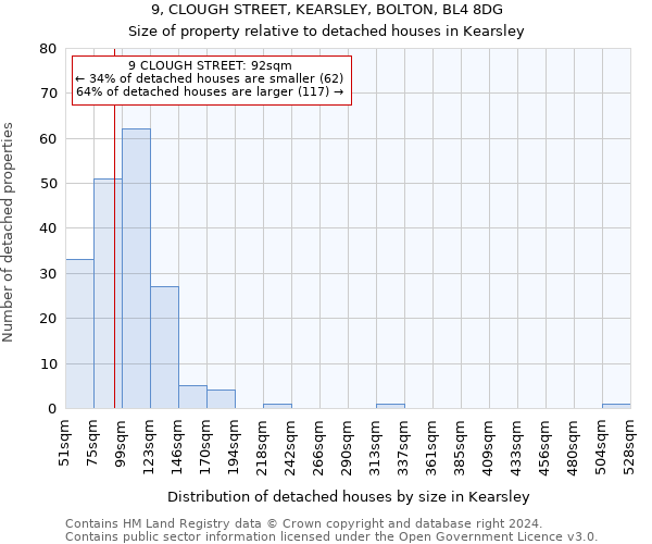 9, CLOUGH STREET, KEARSLEY, BOLTON, BL4 8DG: Size of property relative to detached houses in Kearsley