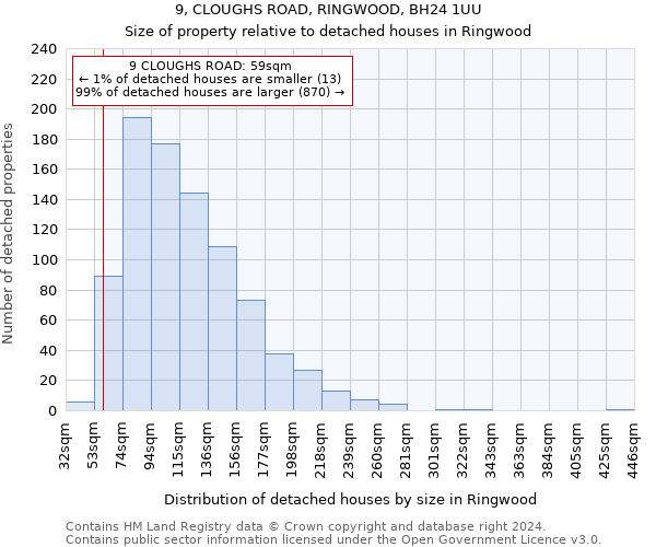9, CLOUGHS ROAD, RINGWOOD, BH24 1UU: Size of property relative to detached houses in Ringwood