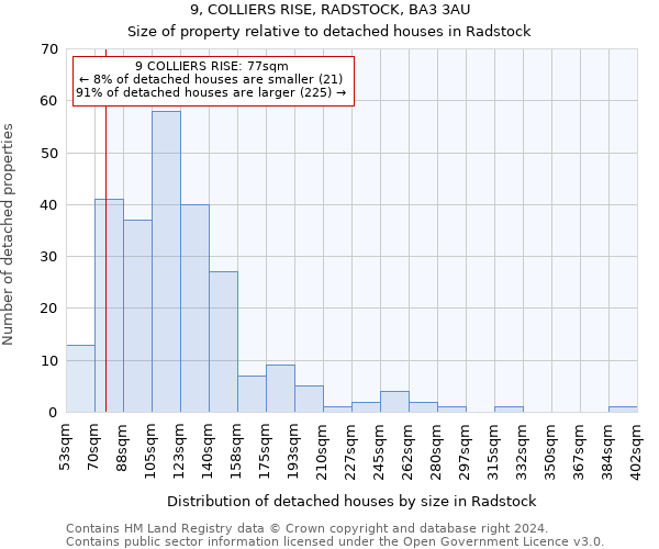 9, COLLIERS RISE, RADSTOCK, BA3 3AU: Size of property relative to detached houses in Radstock