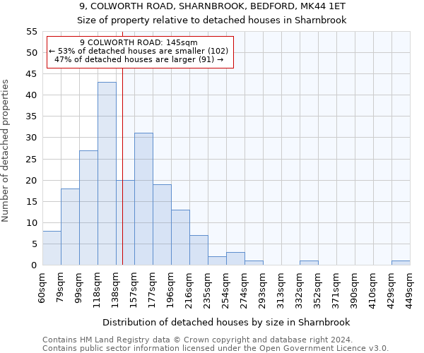9, COLWORTH ROAD, SHARNBROOK, BEDFORD, MK44 1ET: Size of property relative to detached houses in Sharnbrook