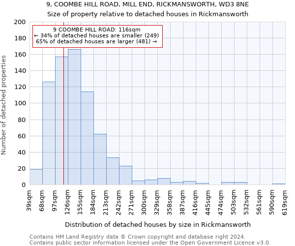 9, COOMBE HILL ROAD, MILL END, RICKMANSWORTH, WD3 8NE: Size of property relative to detached houses in Rickmansworth