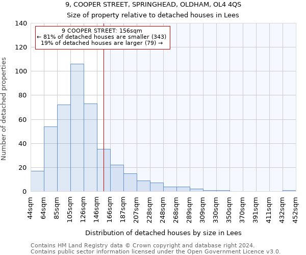 9, COOPER STREET, SPRINGHEAD, OLDHAM, OL4 4QS: Size of property relative to detached houses in Lees