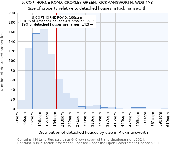 9, COPTHORNE ROAD, CROXLEY GREEN, RICKMANSWORTH, WD3 4AB: Size of property relative to detached houses in Rickmansworth