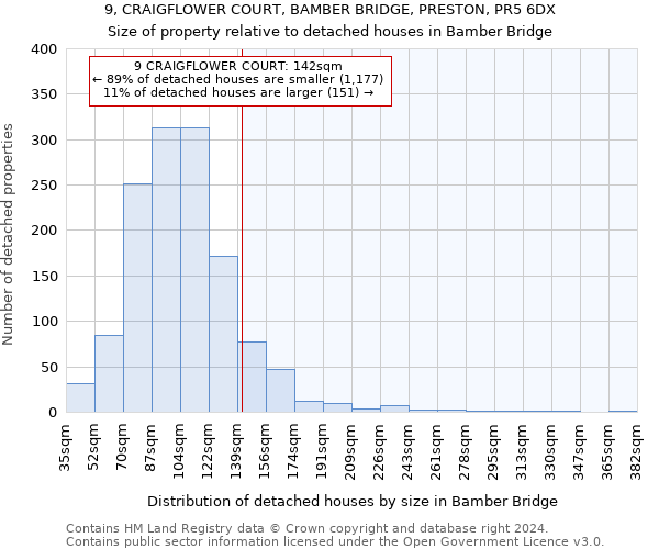 9, CRAIGFLOWER COURT, BAMBER BRIDGE, PRESTON, PR5 6DX: Size of property relative to detached houses in Bamber Bridge
