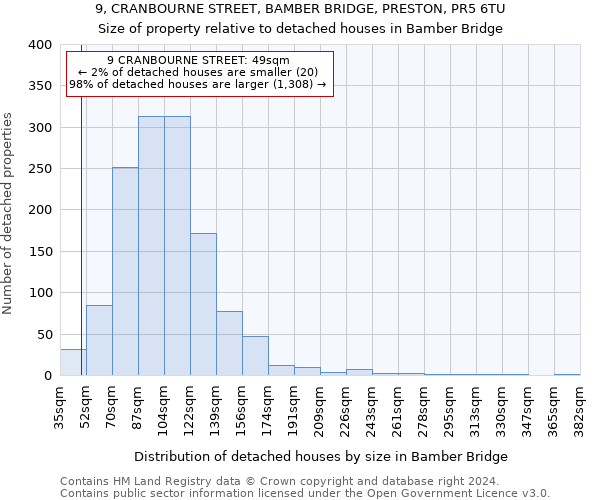 9, CRANBOURNE STREET, BAMBER BRIDGE, PRESTON, PR5 6TU: Size of property relative to detached houses in Bamber Bridge