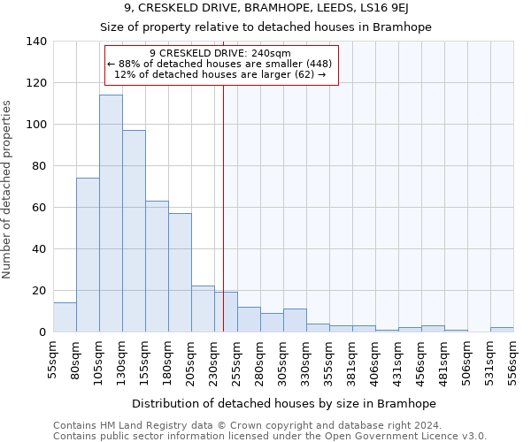 9, CRESKELD DRIVE, BRAMHOPE, LEEDS, LS16 9EJ: Size of property relative to detached houses in Bramhope