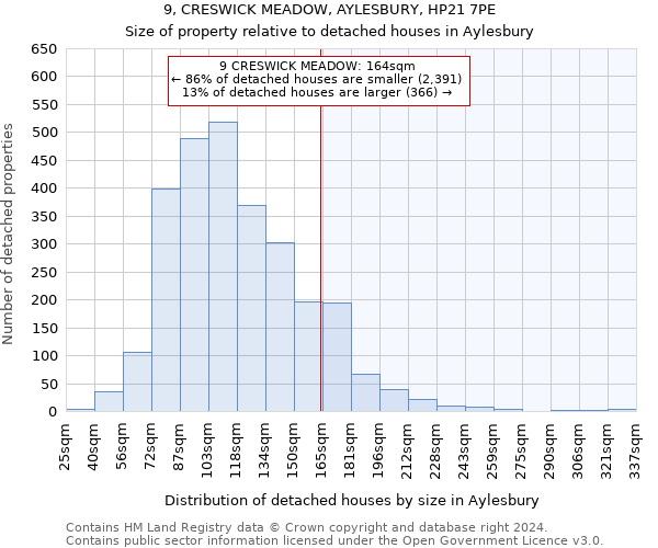 9, CRESWICK MEADOW, AYLESBURY, HP21 7PE: Size of property relative to detached houses in Aylesbury