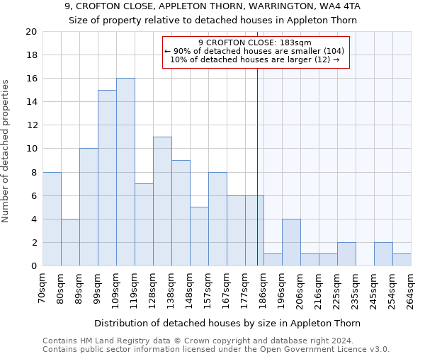 9, CROFTON CLOSE, APPLETON THORN, WARRINGTON, WA4 4TA: Size of property relative to detached houses in Appleton Thorn