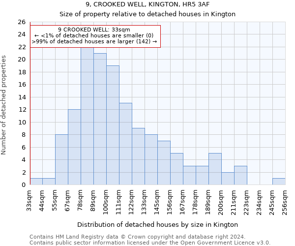 9, CROOKED WELL, KINGTON, HR5 3AF: Size of property relative to detached houses in Kington