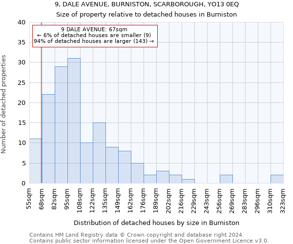 9, DALE AVENUE, BURNISTON, SCARBOROUGH, YO13 0EQ: Size of property relative to detached houses in Burniston