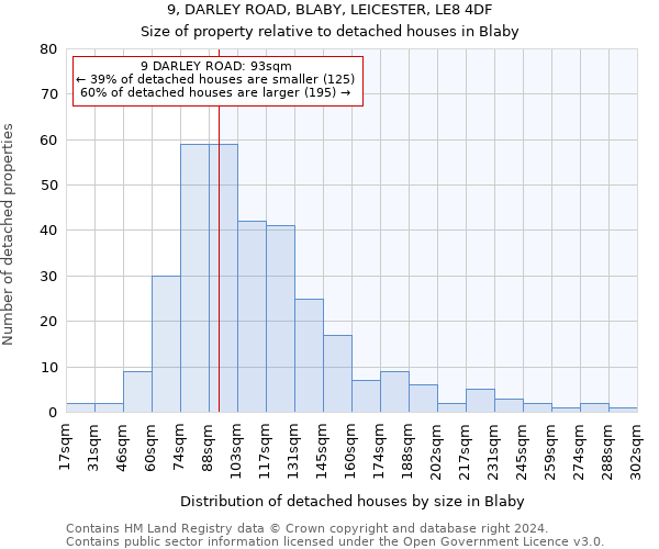 9, DARLEY ROAD, BLABY, LEICESTER, LE8 4DF: Size of property relative to detached houses in Blaby