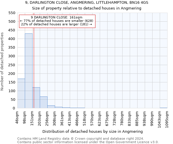 9, DARLINGTON CLOSE, ANGMERING, LITTLEHAMPTON, BN16 4GS: Size of property relative to detached houses in Angmering