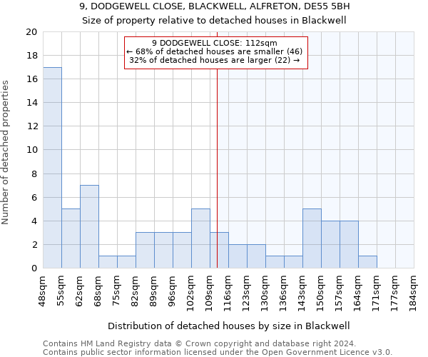 9, DODGEWELL CLOSE, BLACKWELL, ALFRETON, DE55 5BH: Size of property relative to detached houses in Blackwell