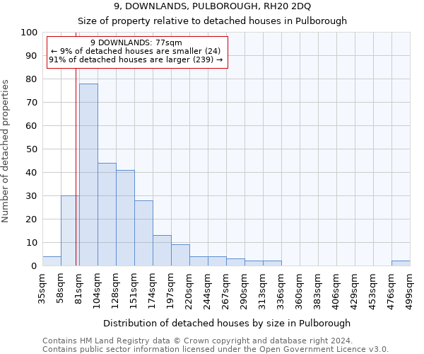 9, DOWNLANDS, PULBOROUGH, RH20 2DQ: Size of property relative to detached houses in Pulborough
