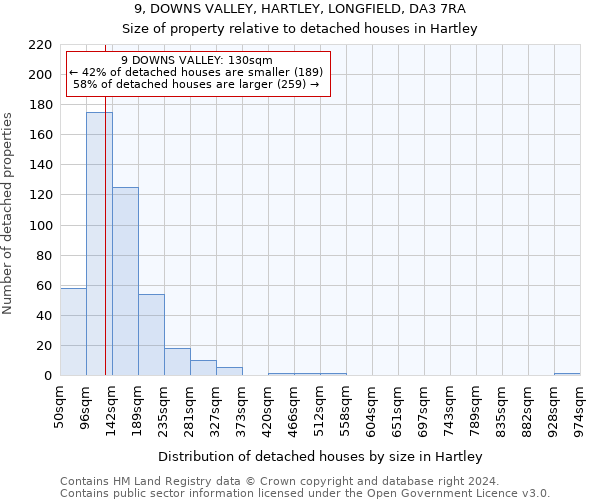 9, DOWNS VALLEY, HARTLEY, LONGFIELD, DA3 7RA: Size of property relative to detached houses in Hartley