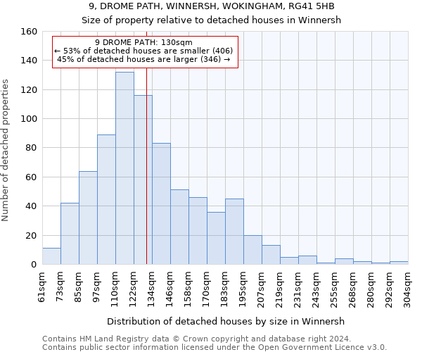 9, DROME PATH, WINNERSH, WOKINGHAM, RG41 5HB: Size of property relative to detached houses in Winnersh