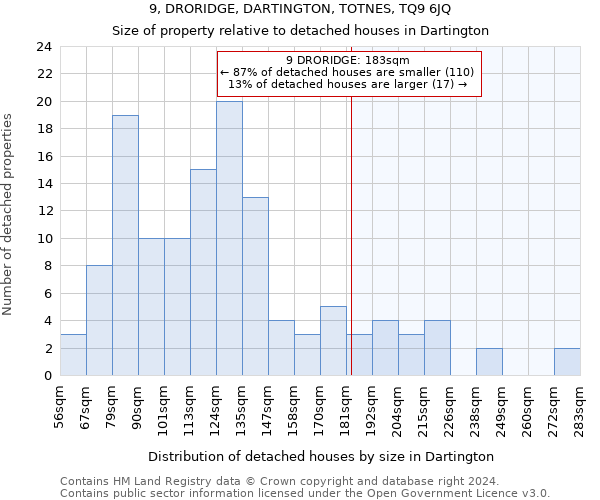 9, DRORIDGE, DARTINGTON, TOTNES, TQ9 6JQ: Size of property relative to detached houses in Dartington