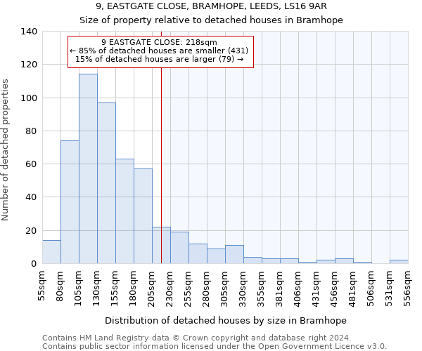 9, EASTGATE CLOSE, BRAMHOPE, LEEDS, LS16 9AR: Size of property relative to detached houses in Bramhope