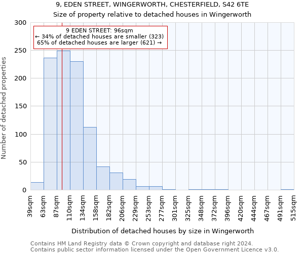 9, EDEN STREET, WINGERWORTH, CHESTERFIELD, S42 6TE: Size of property relative to detached houses in Wingerworth