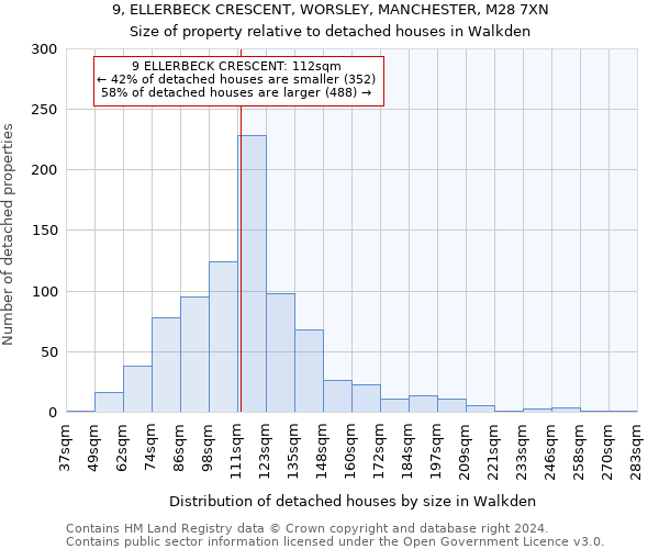 9, ELLERBECK CRESCENT, WORSLEY, MANCHESTER, M28 7XN: Size of property relative to detached houses in Walkden