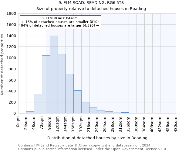 9, ELM ROAD, READING, RG6 5TS: Size of property relative to detached houses in Reading